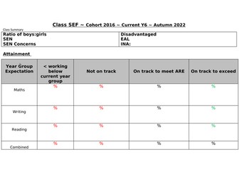 Pupil Progress Meeting / Class SEF Paperwork