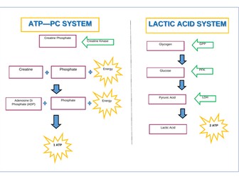 Energy Systems Revision Diagram