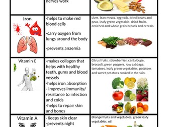 Nutrients Functions and Sources Match Up Cards  and Activitites
