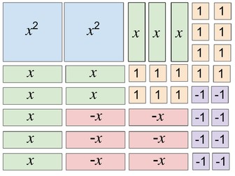 Algebra Tiles Printable