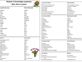 Module 2 Knowledge organiser- Bien dans sa peau