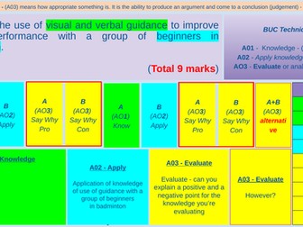 Types of Feedback - GCSE Physical Education - AQA