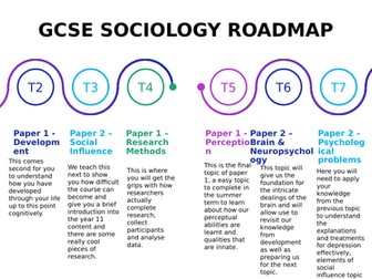 Sociology Roadmap - GCSE to A Level