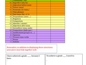 GCSE Speaking Presentation Template (lesson/homework)