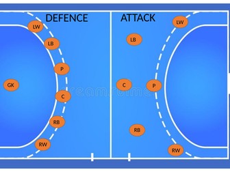 Handball Positions- Defence and Attack