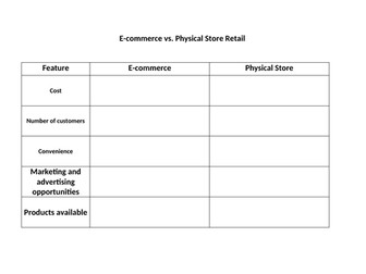 E-commerce vs. In store retailing