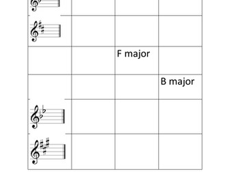 What are the primary chords? Music Lesson Starter