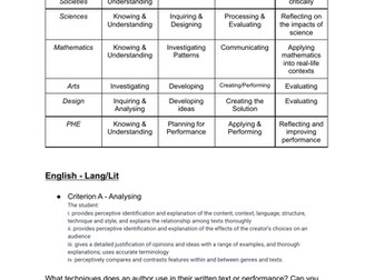 IB MYP Assessment Explanation Help Guide