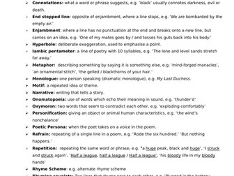 Contemporary Poetry Unit