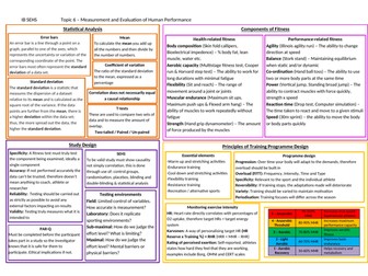 IB SEHS Topic on a page unit 6