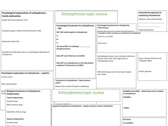 AQA schizophrenia A3 planner - whole topic