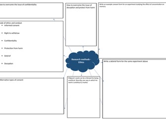 AQA A level  Psychology Research methods -10 x mind maps - Complete topic