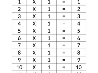 One Times Table