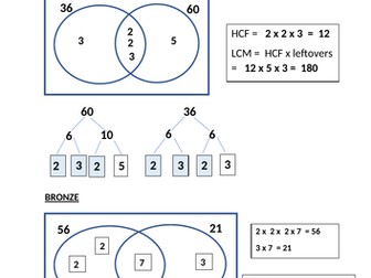 HCF and LCM with Venn Diagrams