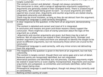 AQA A-Level Philosophy - Limits of Knowledge