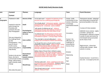 Carol Ann Duffy poetry revision guide