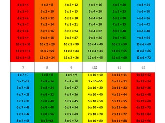 Rainbow's Times Table