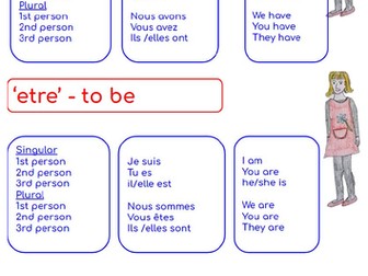 French verbs - avoir and etre