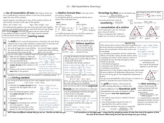 AQA C3 Unit Map (Quantitative Chemistry)