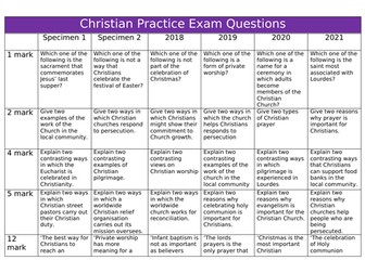 Religious Studies-Revision Cards- Christianity practices(GCSE)