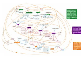 KS3 Curriculum map