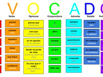 Avocado Mnemonic Display (Visual Aid)
