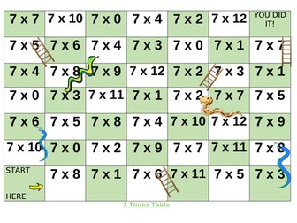 Times Tables Snake and Ladders