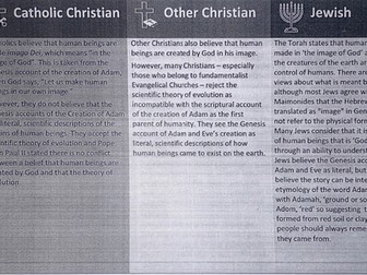 Religious studies - religious views towards origin of human beings