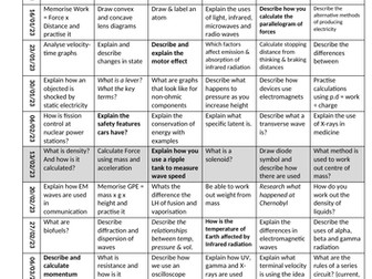 GCSE Science 2022-23 Calendars