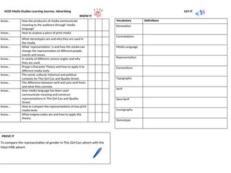 Eduqas GCSE Media Advertising Learning Journey / Knowledge Organiser