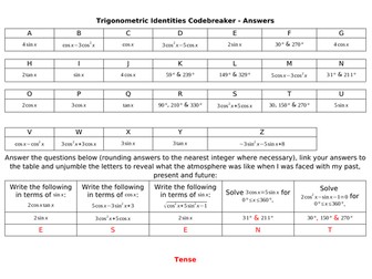 Trigonometric Identities Codebreaker (AQA Further Maths Level 2 Certificate)