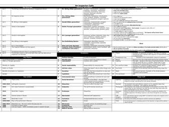 An Inspector Calls Knowledge Organiser