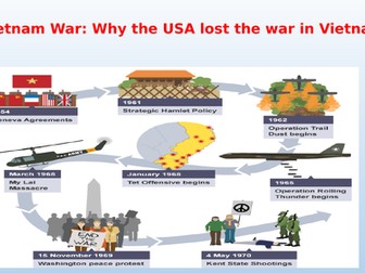 Vietnam War: Why the US was defeated  by local  Vietnamese Army