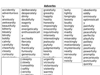 A List Of  'How' Adverbs