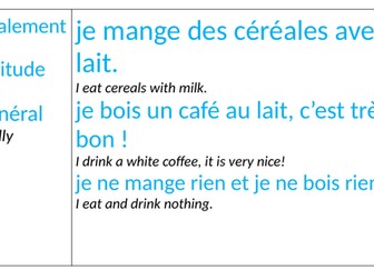 PowerPoint on talking about what you eat/ate/will eat - Nourriture/ food