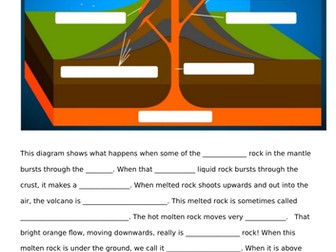 Understand how volcanoes erupt - Year 3