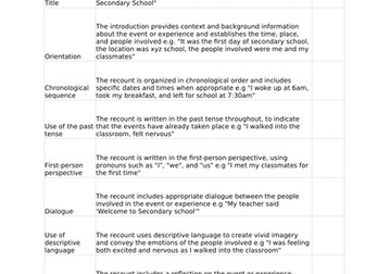 Checklist for recount writing KS2