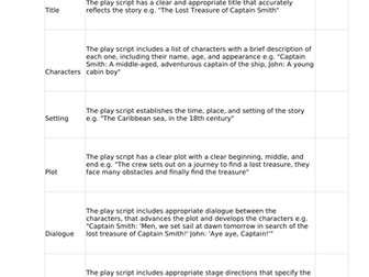 Checklist for a playscript KS2