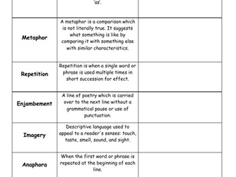 Literary Devices Worksheet