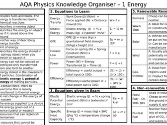 AQA Physics Knowledge Organisers