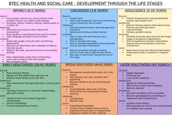 PIES & life stages BTEC Health and Social