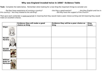 contenders to the throne