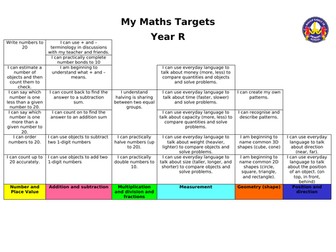 Reception EYFS Maths Targets