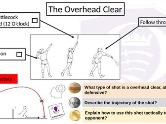 Badminton overheard clear