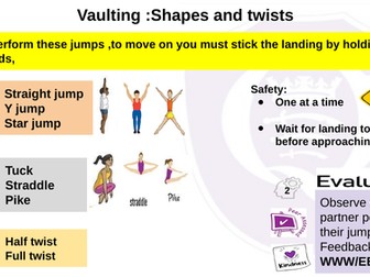 Vaulting :Shapes and twists resource card