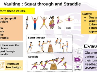 Vaulting : Squat through and Straddle resource card
