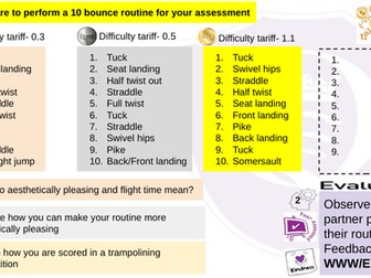 Trampolining routines and peer assessment resource
