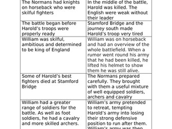 How did William win?