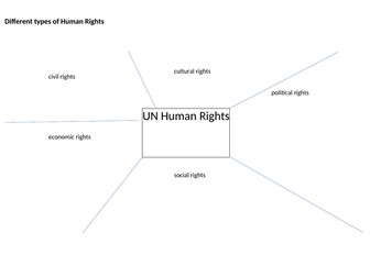 Human Rights and the UN