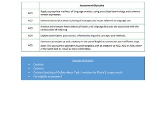 A-Level English Language: Language Under the Microscope